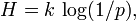 H = k\, \log(1/p)